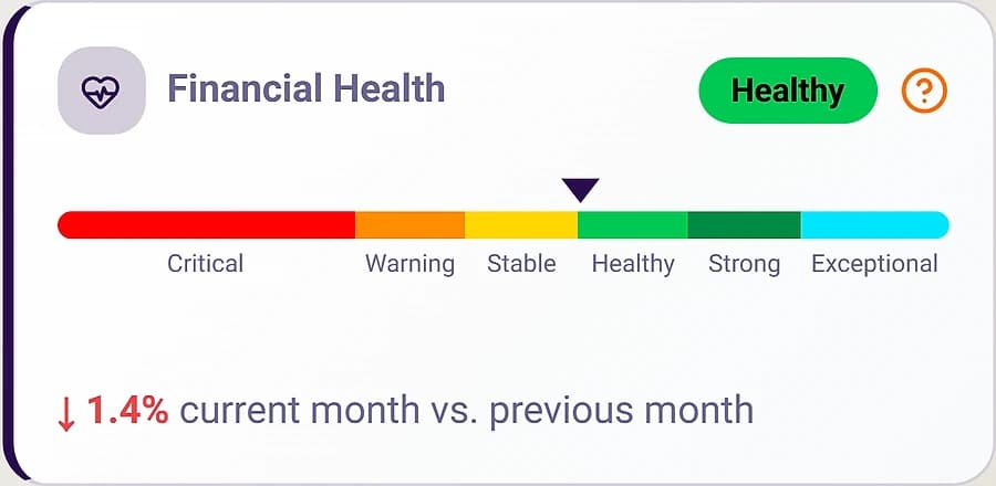 Markupfy's Financial Health card, with the pointer in the Healthy band