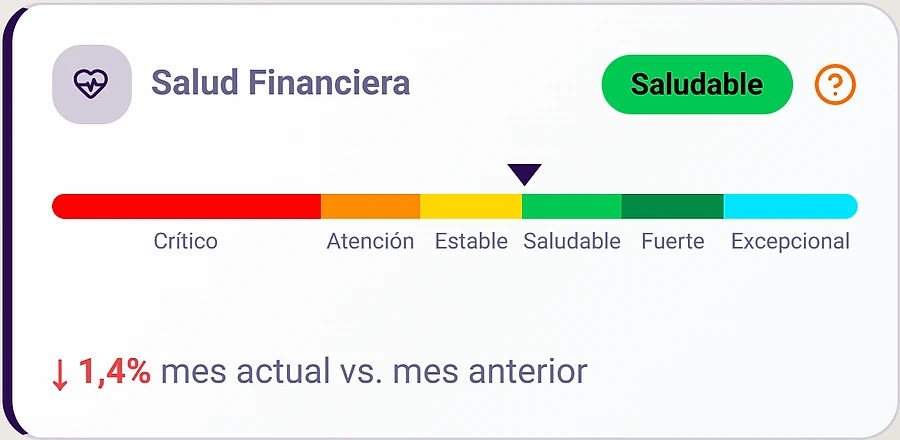 Tarjeta de Salud Financiera de Markupfy, con el puntero en la franja Saludable
