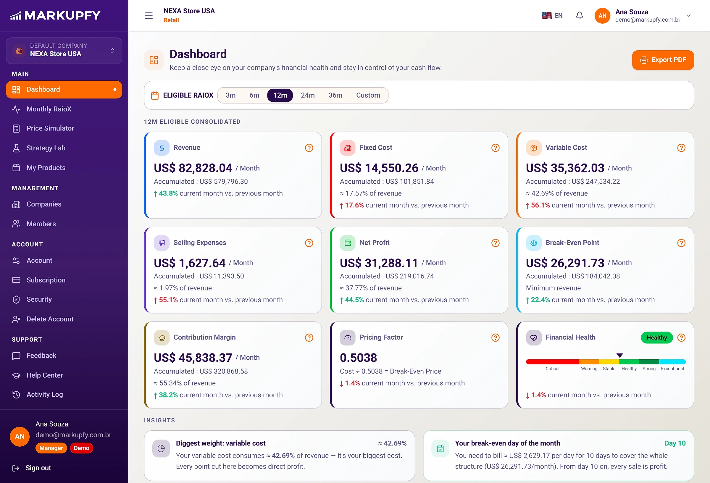 Markupfy dashboard showing revenue, costs, net profit, break-even point and the month's Financial Health indicator