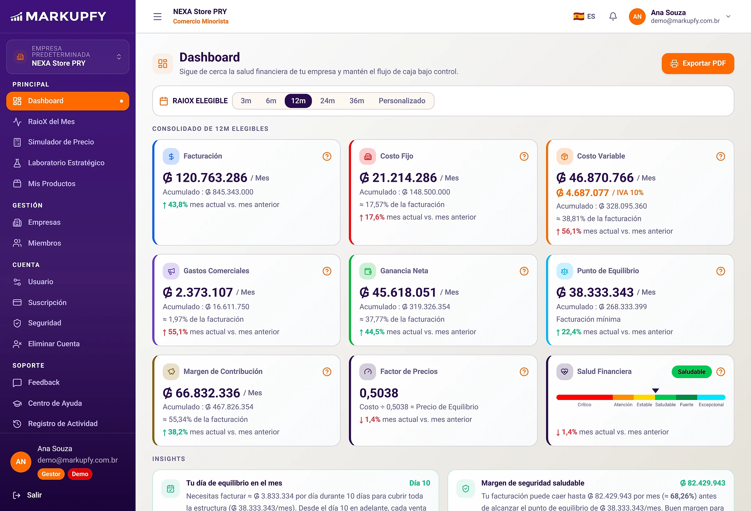 Panel de Markupfy con facturación, costos, beneficio neto, punto de equilibrio y el indicador de Salud Financiera del mes