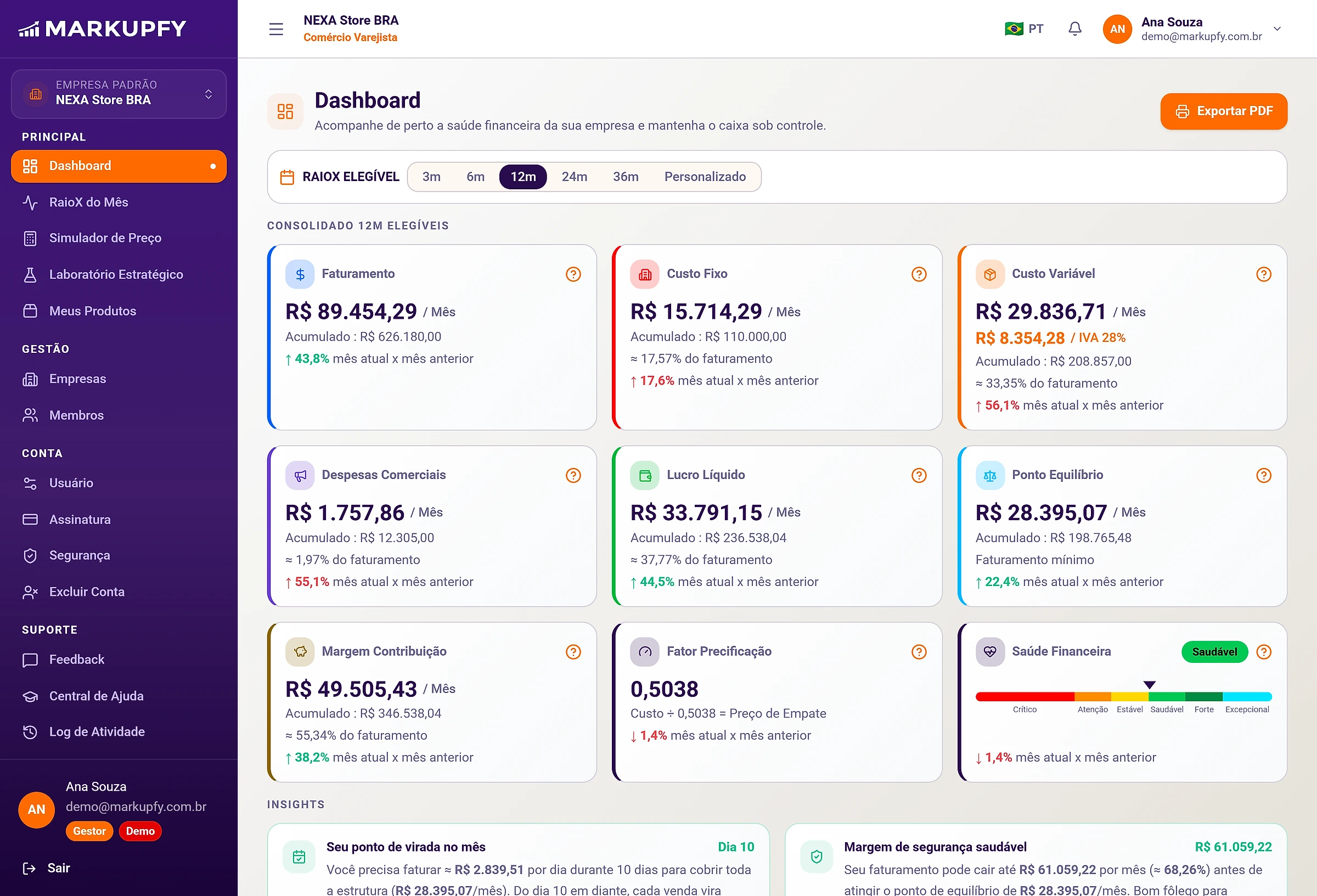 Dashboard do Markupfy mostrando faturamento, custos, lucro líquido, ponto de equilíbrio e o indicador de Saúde Financeira do mês
