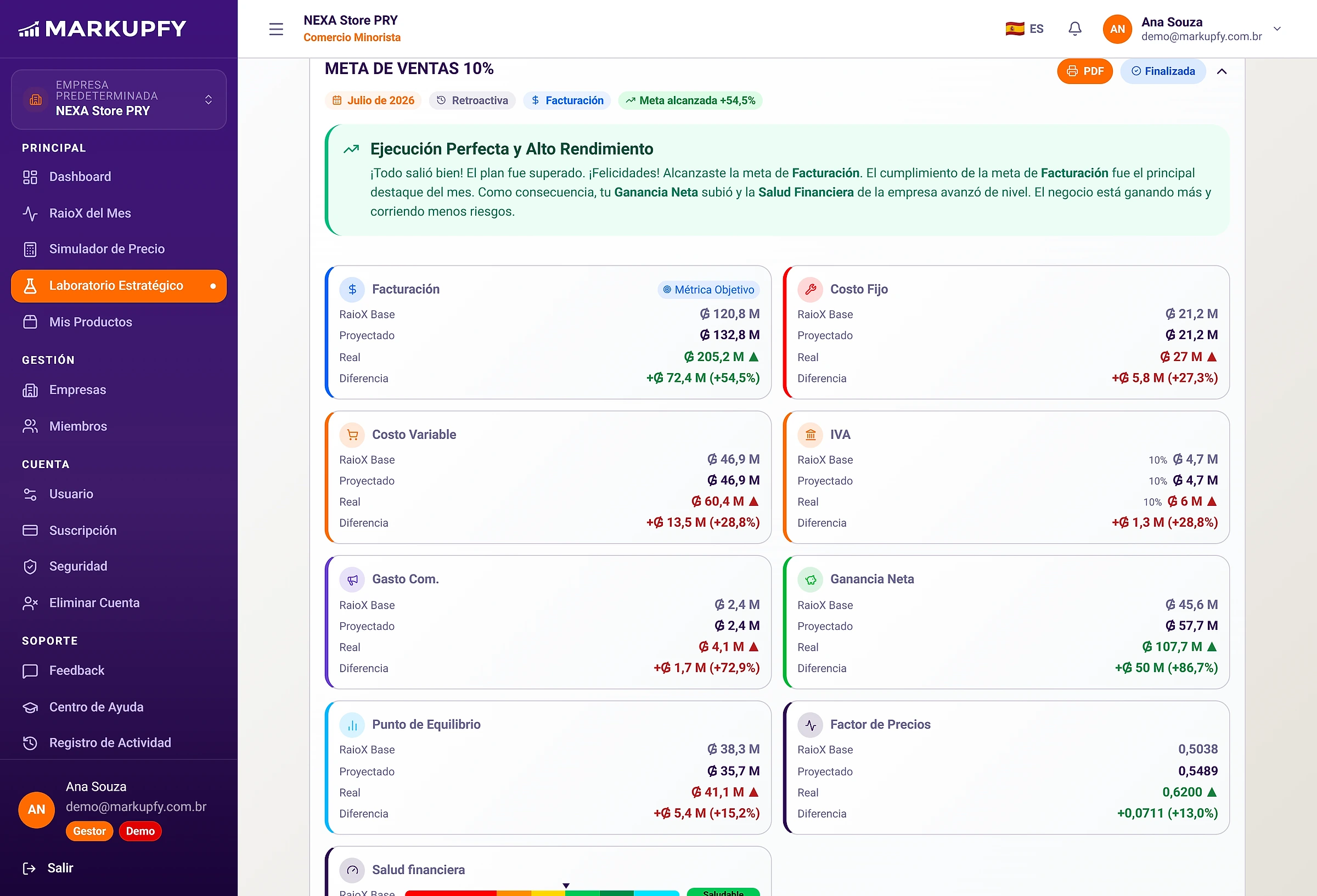 Estrategia abierta en el Laboratorio, con el diagnóstico y la comparación entre valores proyectados y realizados