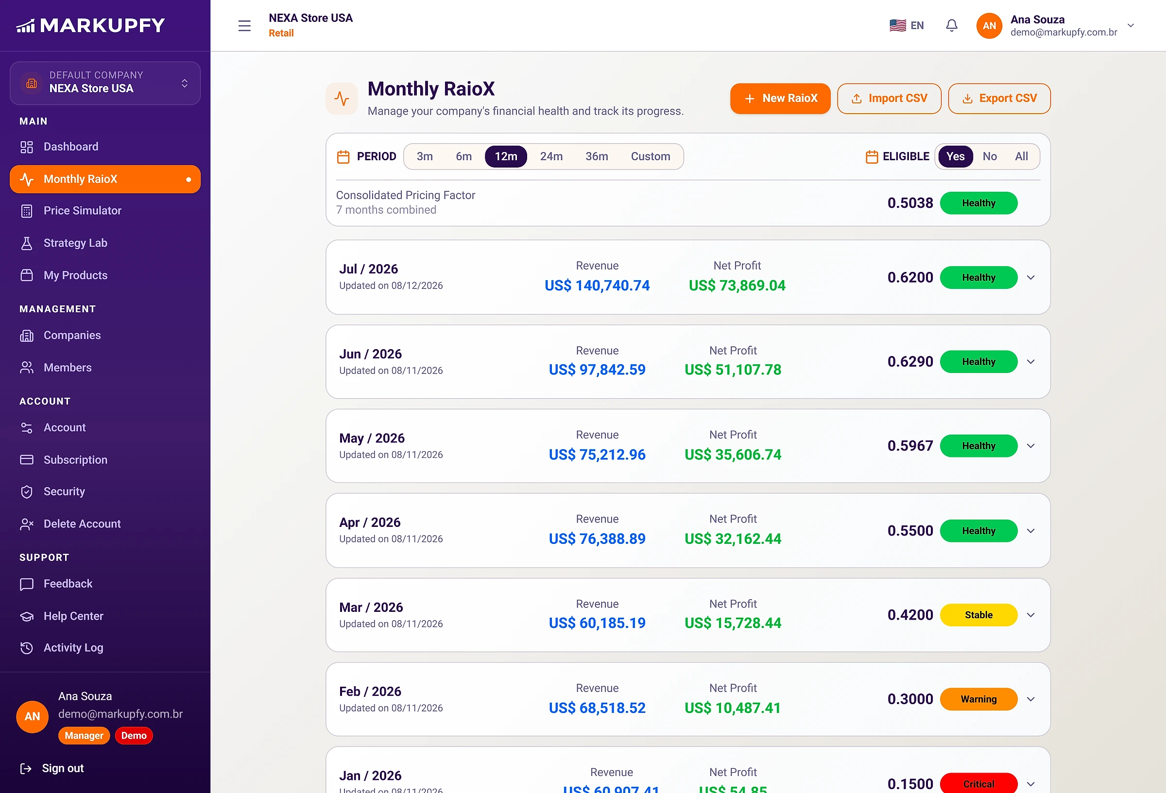 Monthly RaioX screen listing the recorded months, each with revenue, net profit and its financial health band