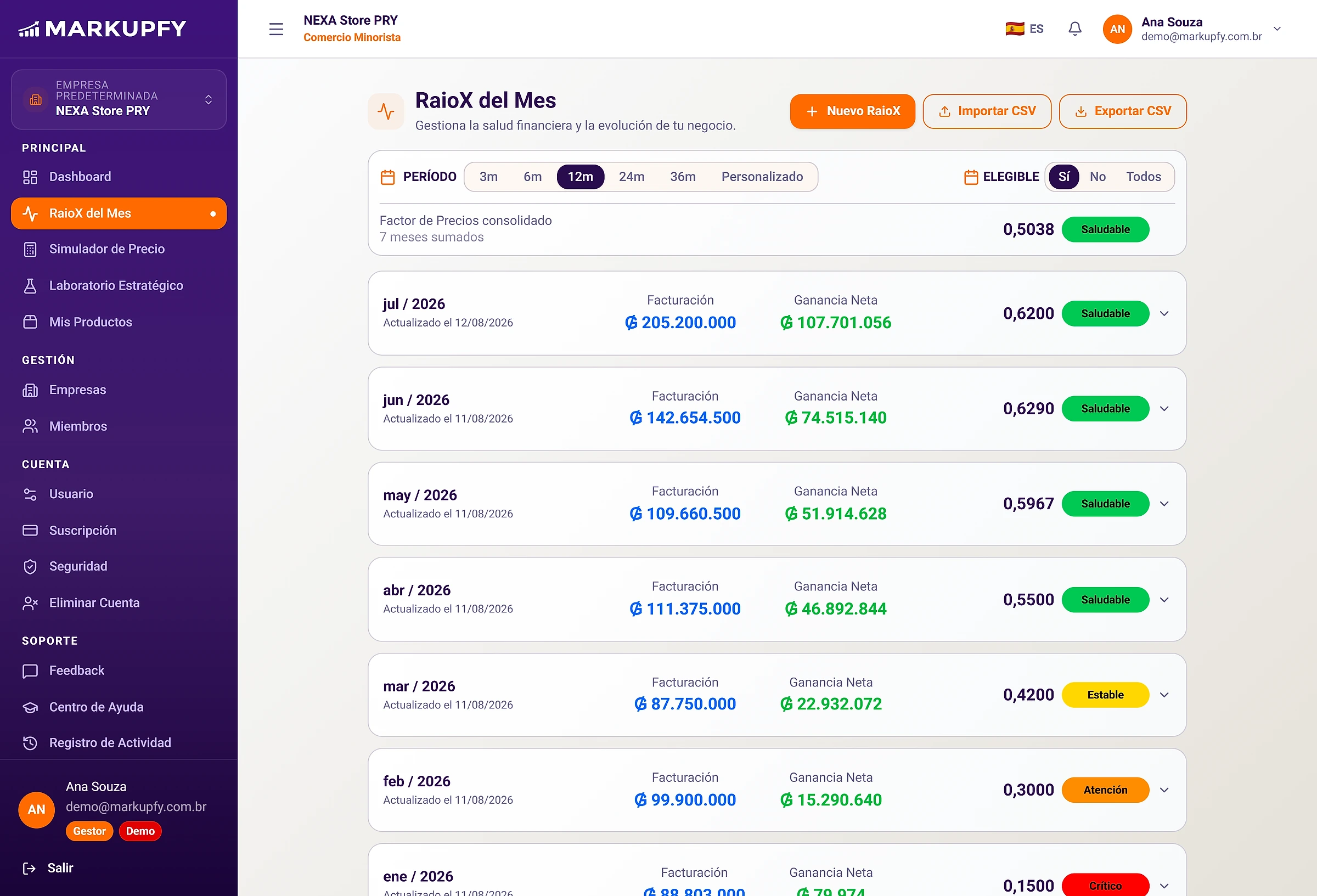Pantalla RaioX del Mes con los meses registrados, cada uno con facturación, beneficio neto y su franja de salud financiera