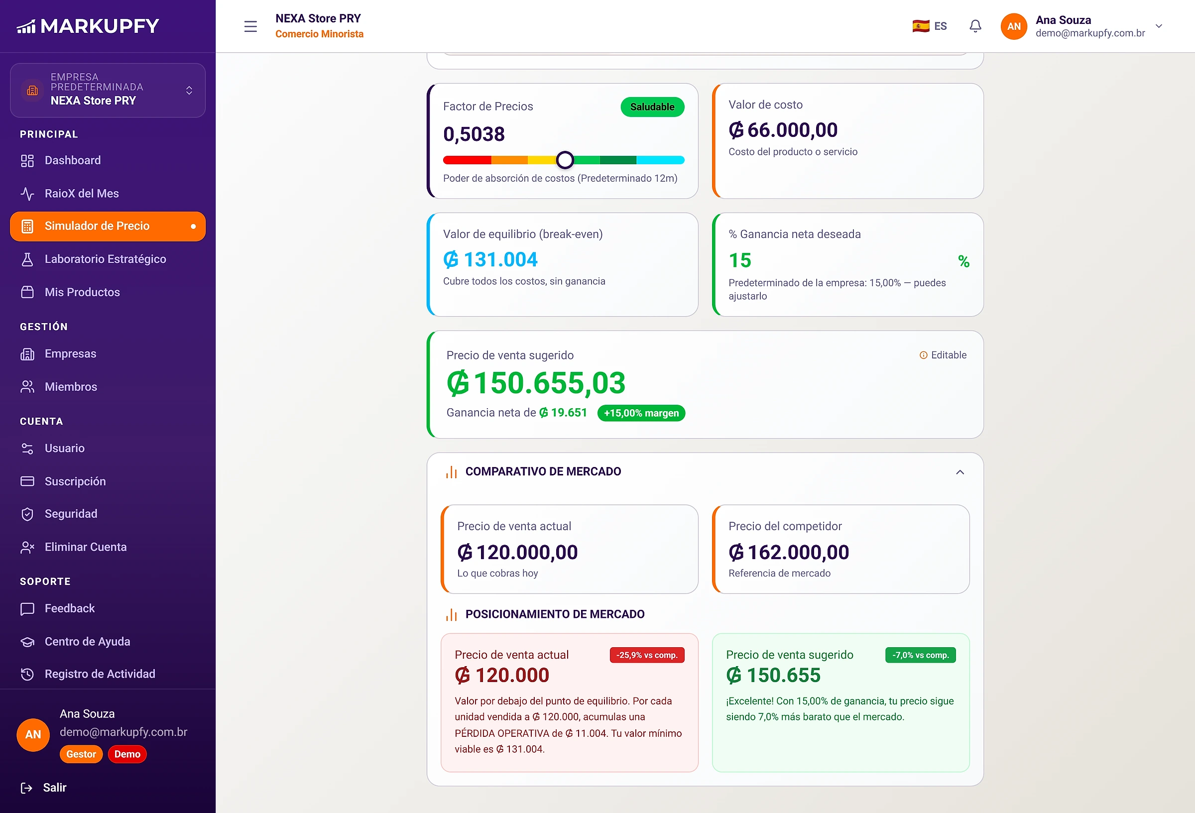 Simulador de Precio señalando pérdida operativa porque el precio de venta está por debajo del punto de equilibrio